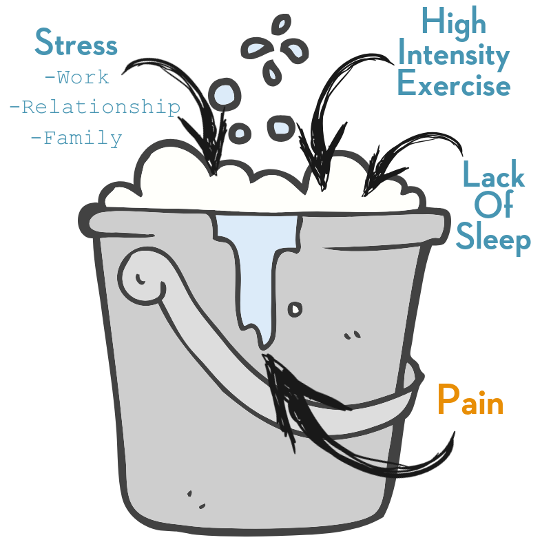 The reason your injured